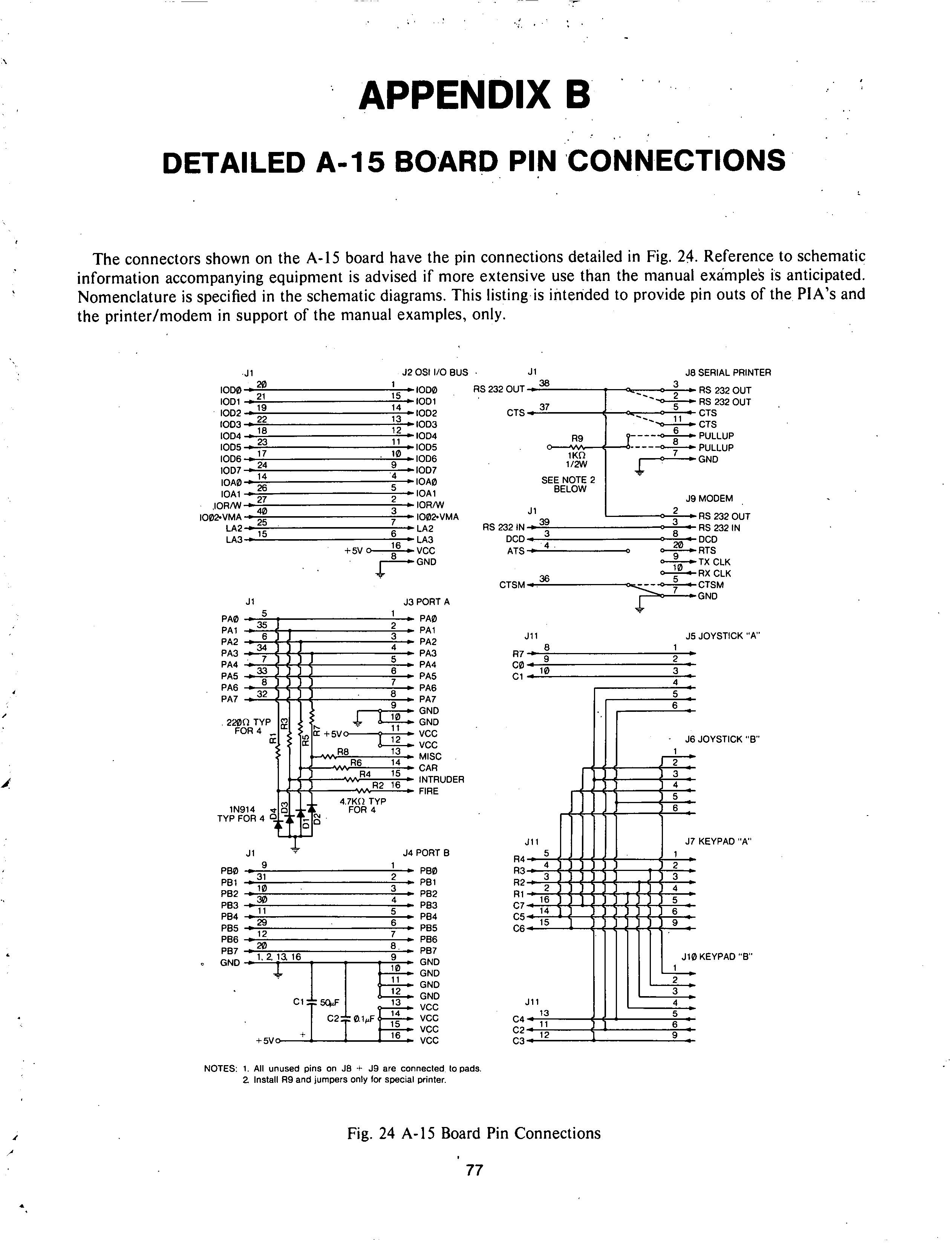 A15 I/O panel pinout
